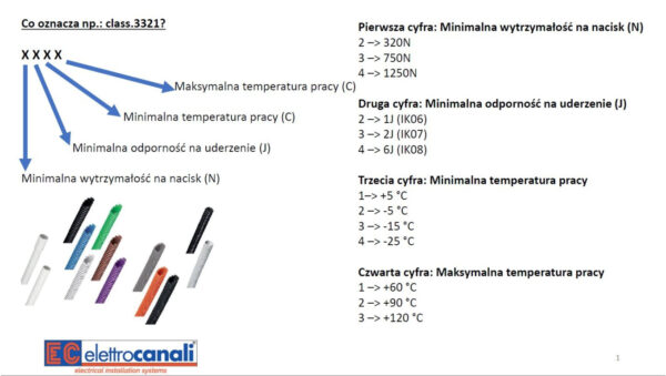 Rura karbowana 320N fi 50/42 szara samogasnąca PV UV ECTC1250 /25m/
